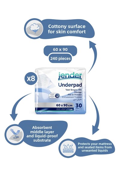 JENDER Mattress Protector Cover 60×90 Cm 8 Packs of 30 240 Pieces Underpads