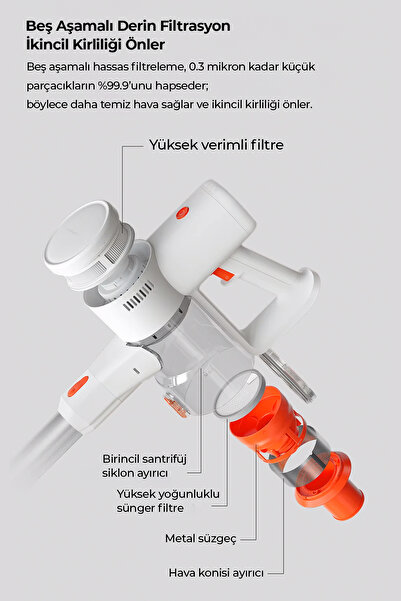 ROBO HIKİNG Serisi Şarjlı Dikey Süpürge Beyaz