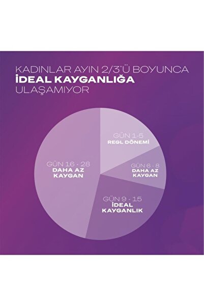 Durex Play 2 Si 1 Arada Kayganlaştırıcı Aloe Vera Jel 200 ml