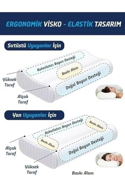 Mena Rise Diyar-Ifırsatshop Visco Neck Pillow – Heat Sensitive, Ergonomic Design, Comfort and Neck