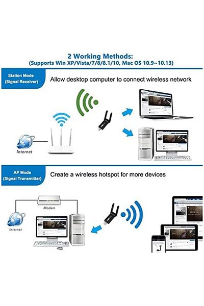 Mena Rise Wireless Adapter Wifi Network Card Supports 2.4g 5g Compatible with Desktop Computer Pc