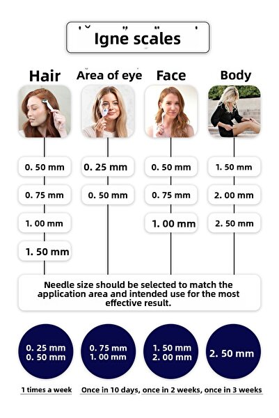 Zgts Blue Line Dermaroller 1.00mm Titanium 192 Needle Derma Roller