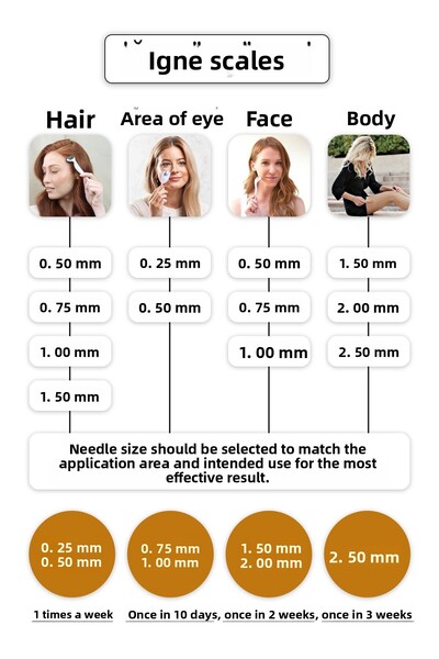 Zgts Dermaroller 0.50mm Gold Derma Roller with Disinfectant Gift 192 Titanium Needles