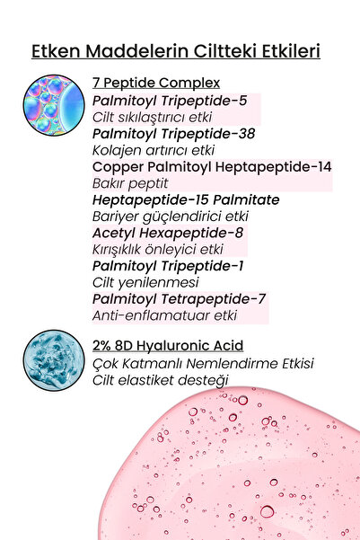 Luv it! Peptit Serum 30ml - Yaşlanma Ve Kırışıklık Karşıtı - Bariyer Onarıcı - Cilt Yenileyici