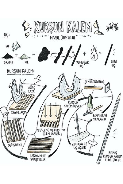 Adel 36 Adet 3 Düzine Silgili Dünyanın En Çok Kullanılan Kurşun Kalemi Hb Kutulu Kalemtraş-silgi Hediyeli