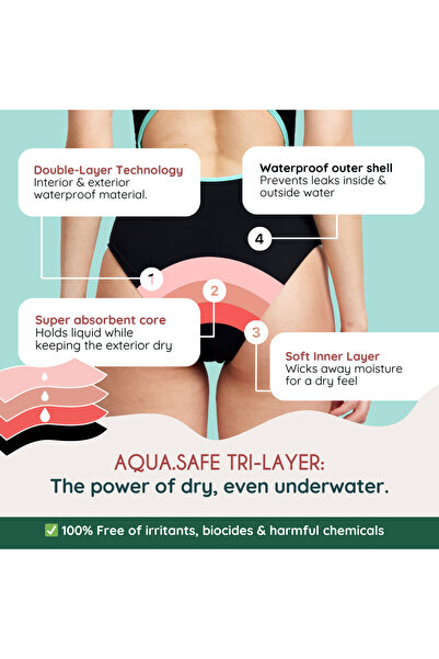 FemiEko Thea Reusable Menstrual Swimsuit – Moderate Absorption, 3-Layer Leak Protection, Black