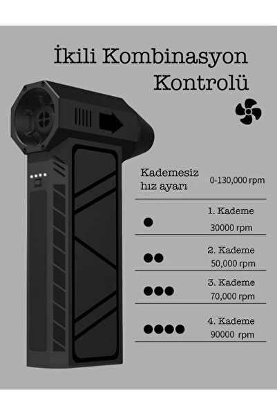 Bestech Elektrikli El Tipi Turbo Fan Klavye, Kasa İçi Temizleme, Mangal Üfleme