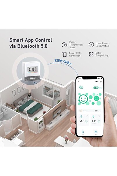 Inkbird IAM-T1 Smart Indoor Air Quality Monitor (CO2, Temp, Humidity, E-ink)