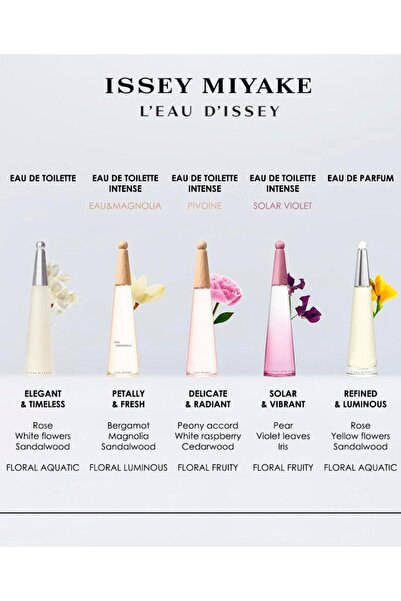 Issey Miyake L'Eau d'Issey, Nomad Duo Set - Eau de Toilette 100 ml + Eau de Toilette 25 ml