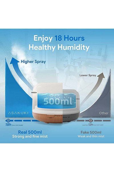 COOYA Ultrasonic Essential Oil Diffuser with Timer,Auto Shut-Off and 7 LED Colors-500ml