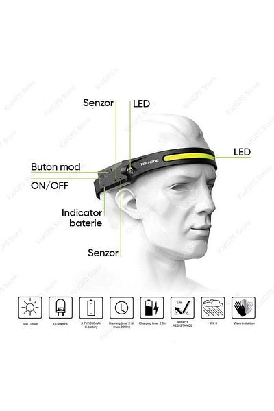 Techone GD-LEDB LED Headlamp - New Product