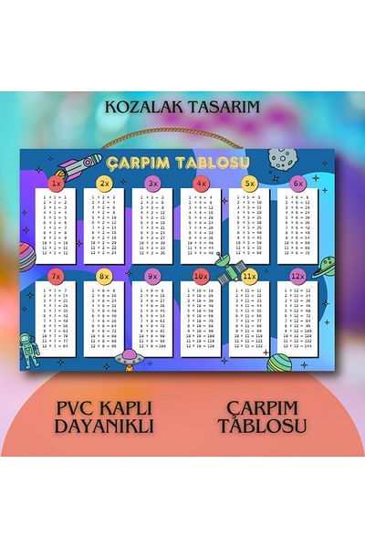 Kozalak Tasarım Multiplication Table Banner Pvc Coated One Piece Customizable Banner 22*30cm