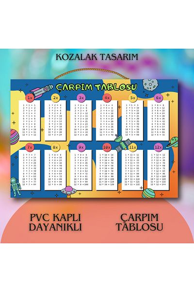 Kozalak Tasarım Multiplication Table Banner Pvc Coated One Piece Customizable Banner 22*30cm