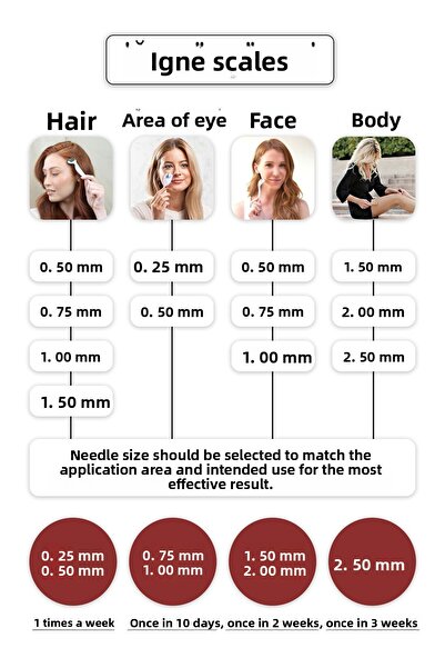 Zgts Dermaroller 1.00 Mm Titanium 540 Needle Derma Roller