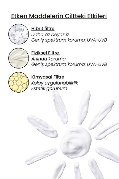 Luv it! Spf50+ Pa++++ Uva Uvb Yüksek Korumalı Leke Karşıtı Güneş Kremi 50 Ml