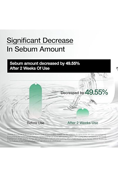 ANUA Heartleaf 77% Soothing Toner 250ml