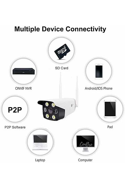 divendi-ro Solar powered surveillance camera, WiFi, wireless, 2MP, infrared, PIR, 80° angle of view, white