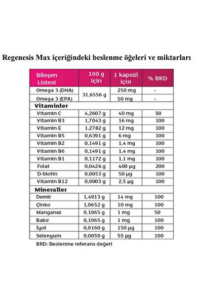 Genel Markalar MAX 30 Kapsül