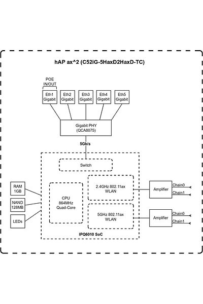 MIKROTIK hAP ax² Router 802.11ax Dual-Band