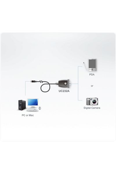 ARK PATENT Adaptor USB la RS-232 Aten, 35 cm, 24 luni garanție