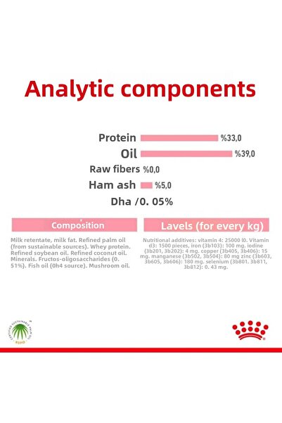 Royal Canin Royal Canin Babycat Milk - 300 g