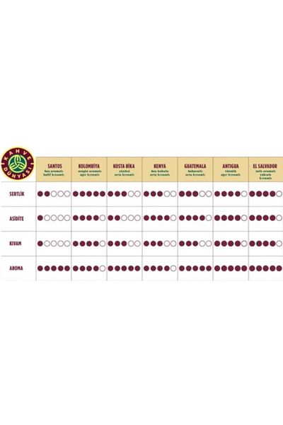 Kahve Dünyası Filter Coffee Bean 1000 Gr |   Arabica Coffee Suitable for Fresh Grinding |   Intense Aroma and Balanced Taste