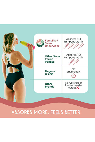 FemiEko Thea Reusable Menstrual Swimsuit – Moderate Absorption, 3-Layer Leak Protection, Black