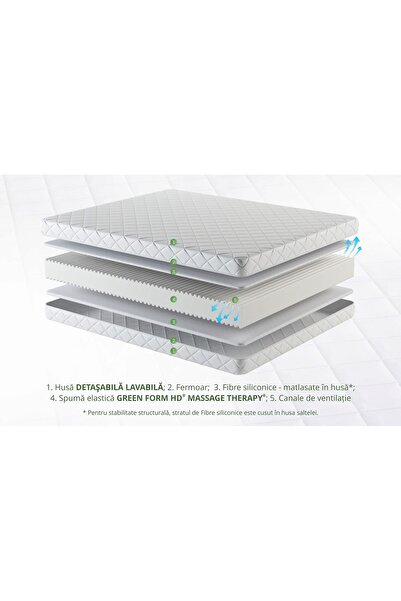 Green Future SuperOrthopedic Mattress KONFORTA+ 20 cm, 80x160x20cm, Removable cover, Reversible, Firm