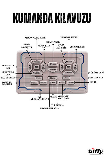 giffy Oyuncak Uzaktan Kumandalı ve El Sensörlü Şarjlı Led Işık Moonwalk Yürüyen Akıllı Robot 19 Fonksiyon