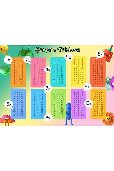 Kozalak Tasarım Multiplication Table Banner Pvc Coated One Piece Customizable Banner 22*30cm