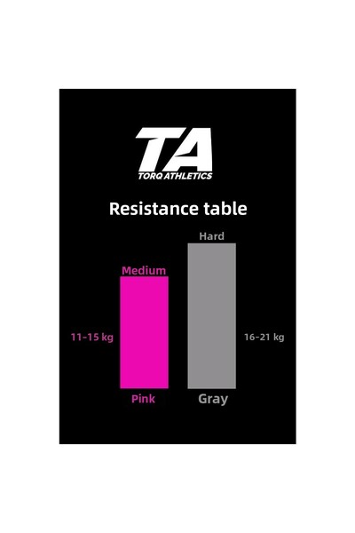 Torq Athletics Loop Band Resistance Band Hard - Gray