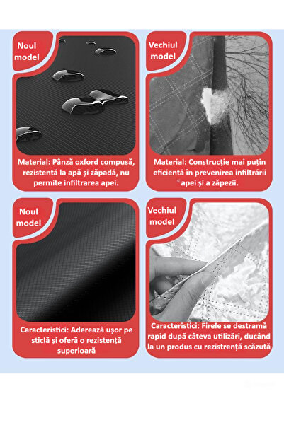 zyteq Husa magnetica si parasolar ZYTEQ®️ parbriz, protectie inghet, soare, ploaie, vant, praf, neagra