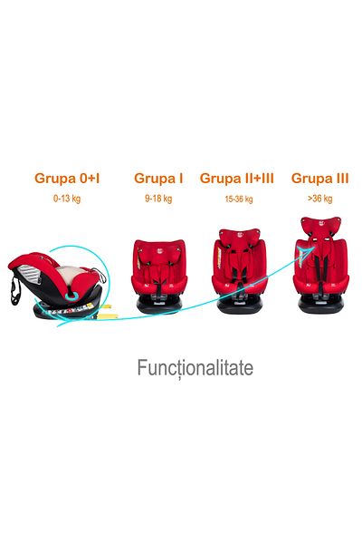 BUF BOOF Scaun Auto Saphir DELUXE BUF BOOF iSIZE Red Isofix pozitie somn 165 grade rotativ grade 40-150 cm