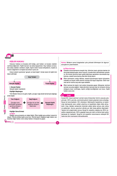 Hoca Kafası Yayınları 2026 Kpss Vatandaşlık Soru Bankası - Video Ders Notları 2 Li Set