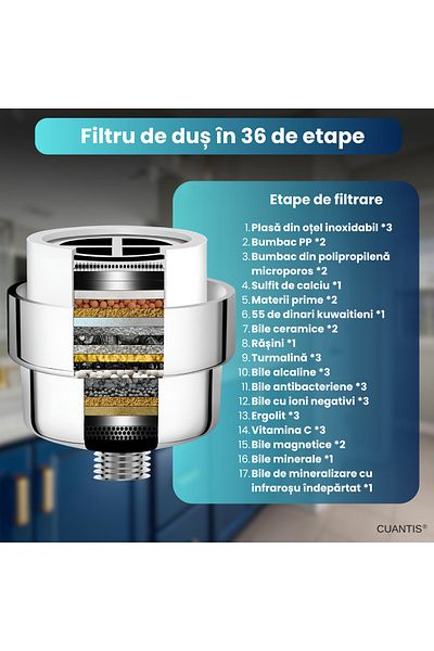 Cuantis Cuantis shower filter, 36 stages, Vitamin C, removes chlorine, fluoride, heavy metals, high flow rate