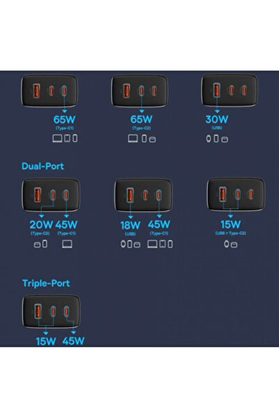 Protonust Yeni Nesil Orjinal 65w (WATT) Hızlı Şarj Aleti Adaptörü Pd Type-c Kablo Dahil GaN Akıllı Dağıtım