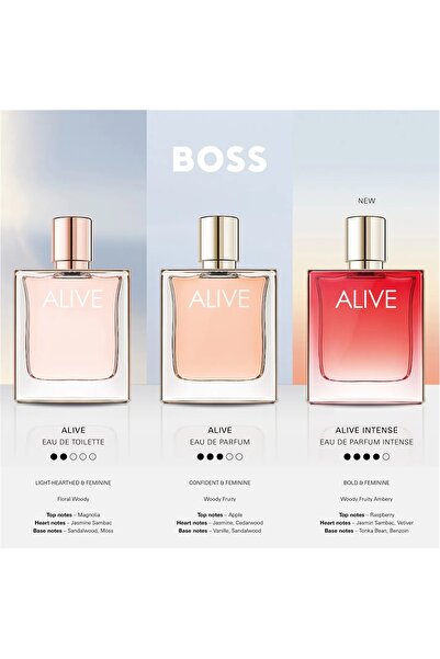 Hugo Boss BOSS Alive Eau de Parfum Set Cadou-Apa De Parfum 50 ml+Lotiune De Corp Parfumata 75 ml