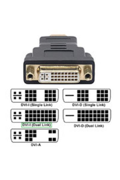 nelbo HDMI to DVI-I Dual Link (24 + 5pin) adapter, male-female shielded, premium