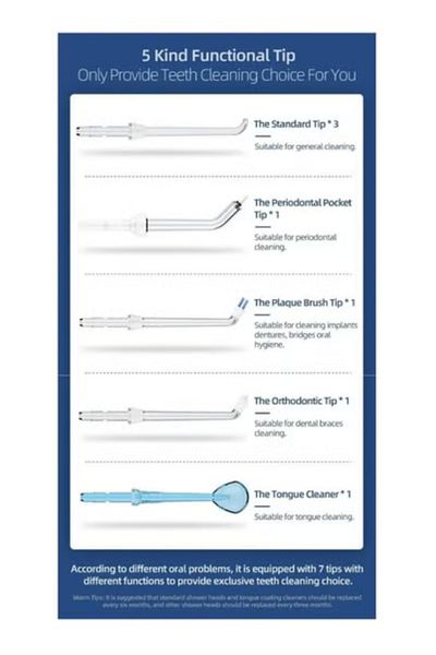 Nicefeel Countertop Oral Irrigator with 600ml Water Tank, 10 Pressure Settings, 7 Nozzles, and LED D