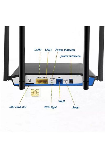 GLIMATECH Router wireless 4G LTE, slot pentru cartelă SIM, 300Mbps, 4 antene