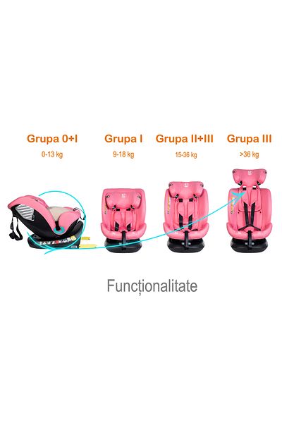 BUF BOOF Scaun Auto Saphir DELUXE BUF BOOF iSIZE UnicornPink Isofix pozitie somn 165 grade rotativ 40-150 cm