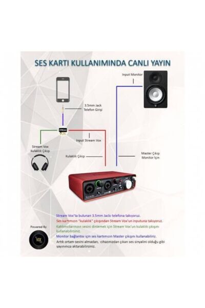 STREAM VOX Streamvox St‑1g | Mobil Canlı Yayın Ses Arayüzü – Stereo Giriş & 2× Gain