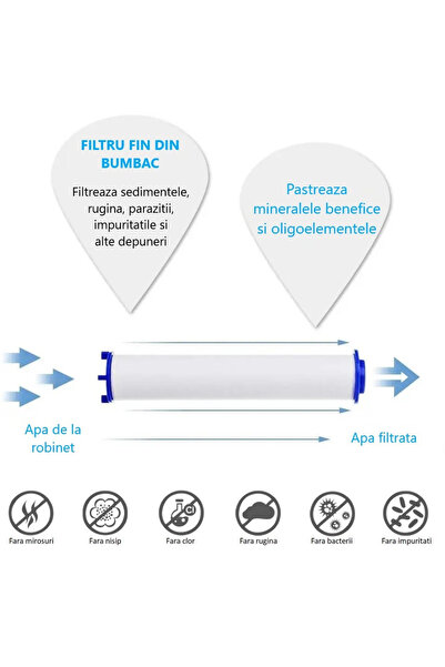 INNOVIO Set Filtre De Bumbac Pentru Cap De Dus , 3 Piese, Filtru Rugina, Clor, Metale Grele