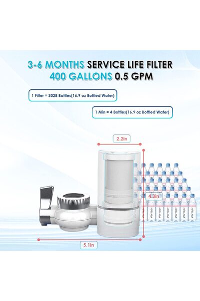 Koopsio Filtru Apa T1-ACF, Cu Carbon Activ, Montare Directa Pe Baterie, Eliminare Clor Si Sedimente