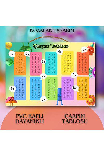 Kozalak Tasarım Multiplication Table Banner Pvc Coated One Piece Customizable Banner 22*30cm
