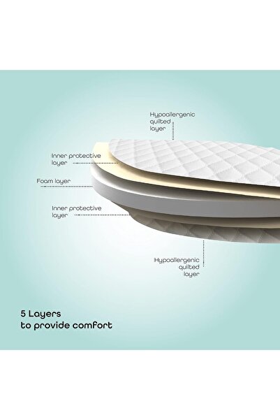 Moon Baby Quilted Crib Mattress – Classic Foam, Non-Slip Base, Removable Washable Cover, 80×47×3