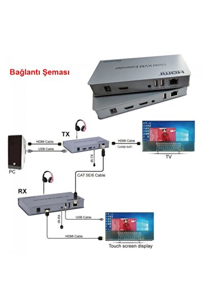 Leonpro HDMI 150m KVM Extender alıcı verici Receiver Transmitter kvm extender