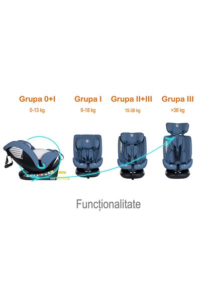 BUF BOOF Scaun Auto Saphir DELUXE BUF BOOF iSIZE Blue Isofix pozitie somn 165 grade rotativ grade 40-150 cm