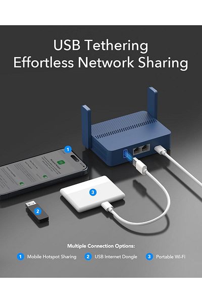 cudy AX3000 Pocket-Sized Travel Router with Wi-Fi 6 and 2.5Gbps Gigabit Ethernet