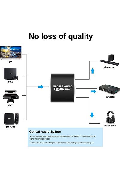 divendi-ro Unidirectional Toslink SPDIF Audio Splitter, 4K and 3D Support